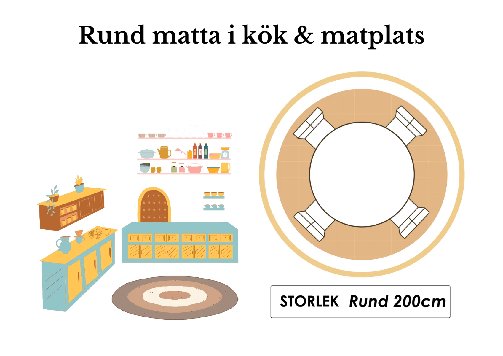 Illustration av rund matta i kök och matplats under matbord. Infografik av rund matta under matbord.