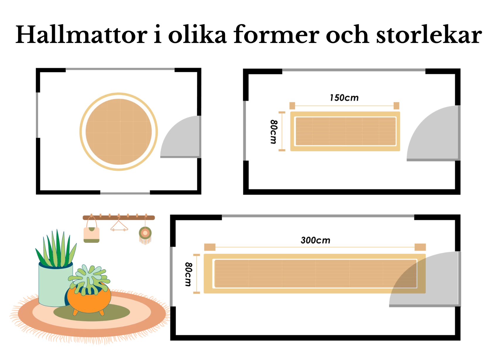 Illustration av Hallmattor i olika former och storlekar