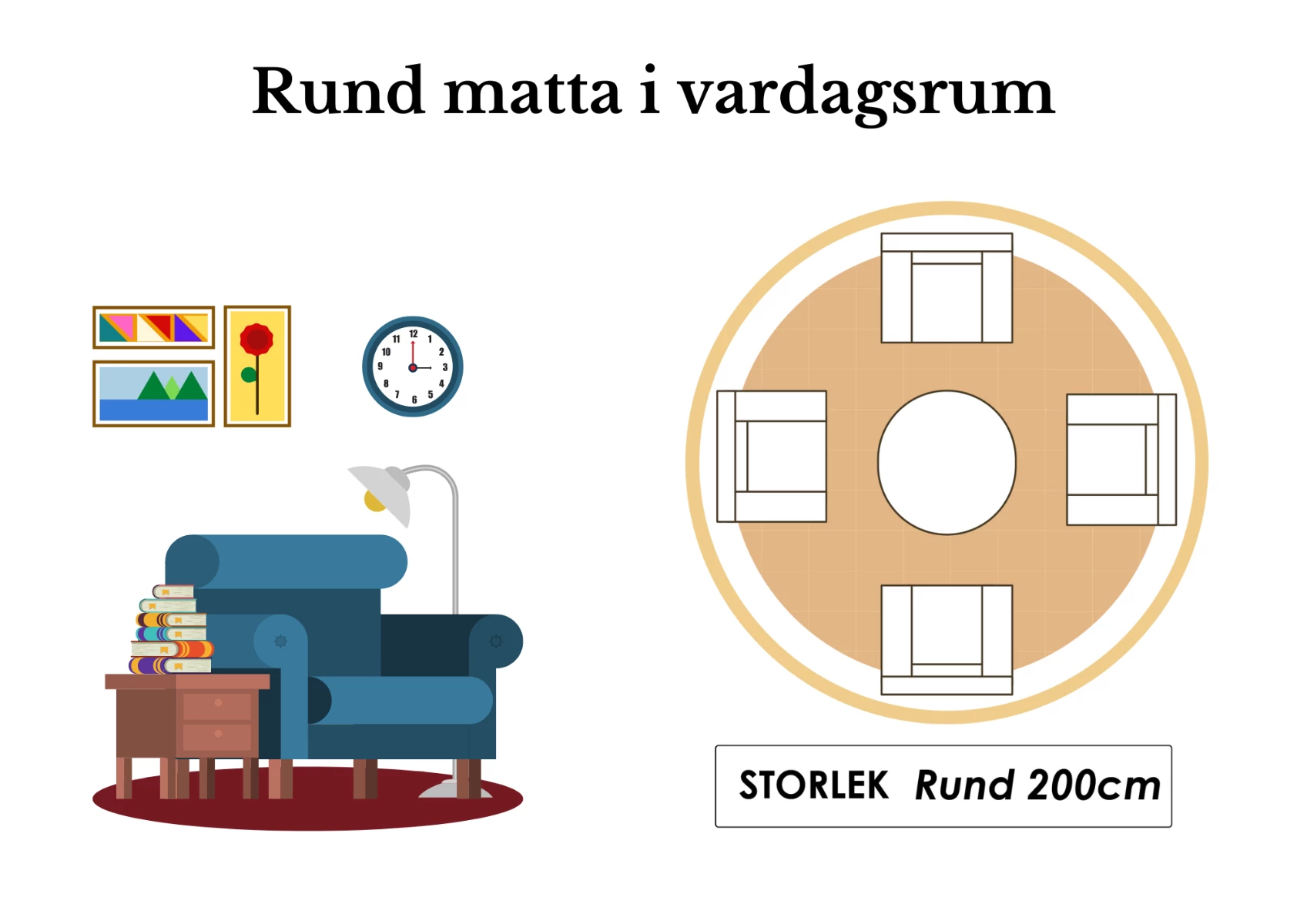 Illustration av rund matta i vardagsrum under soffa. Infografik av rund matta.